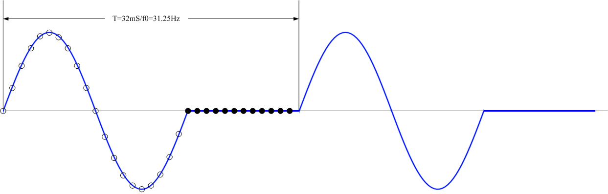 FFT補(bǔ)零可以提高頻率分辨率嗎？