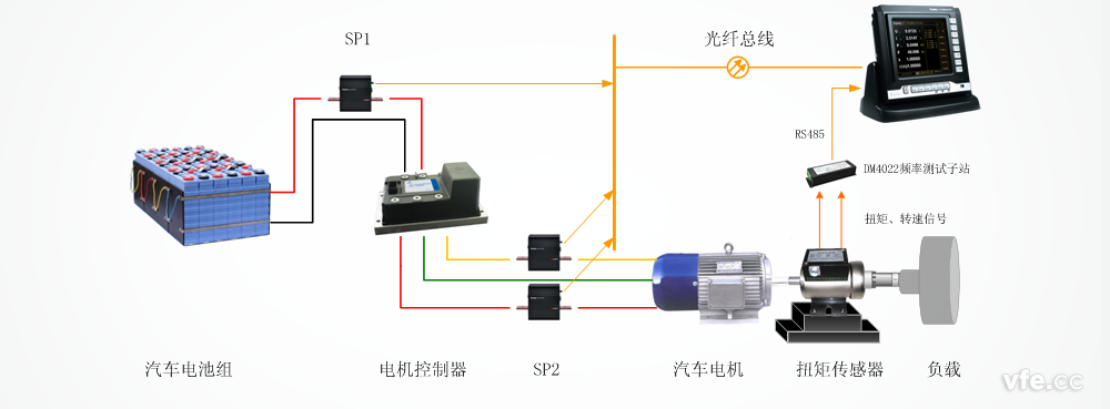 電動汽車驅動系統(tǒng)測試原理圖