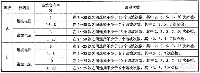 整數(shù)次諧波電壓、諧波電流檢定點(diǎn)推薦表