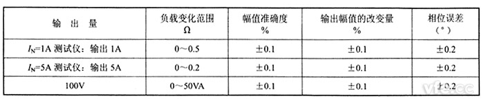 交流電流源、交流電壓源負(fù)載穩(wěn)定性